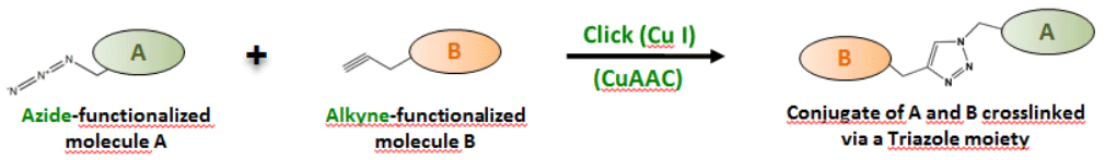 click chemistry