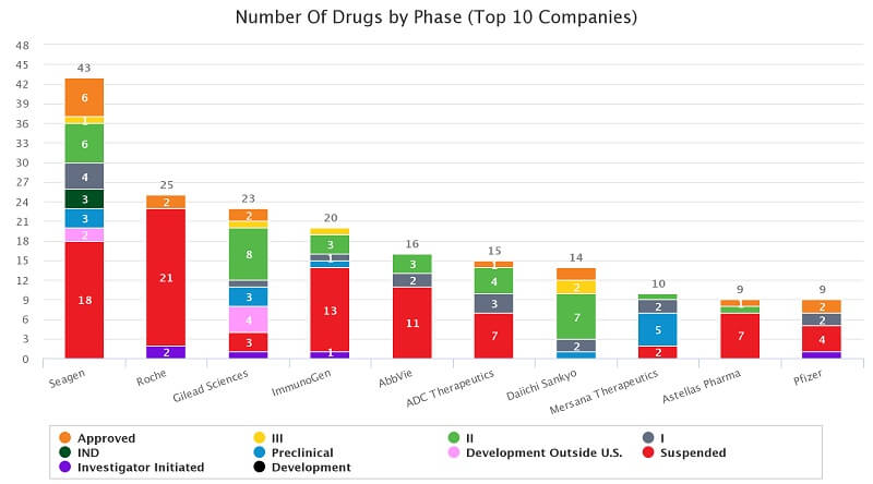 ADC companies