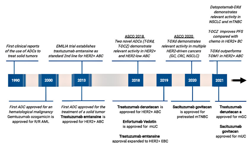 ADC Approvals