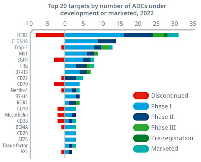 ADC-TARGETS