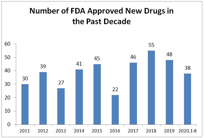 approved-drugs-2020