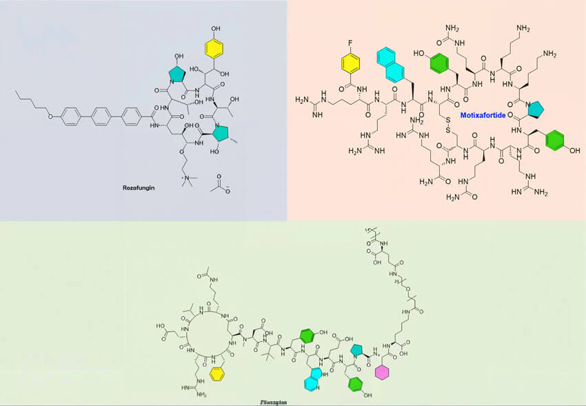 FDA Approved macrocyclic peptides in 2023