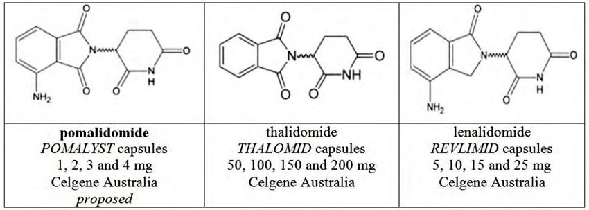 Approved-molecular-glues-by-FDA