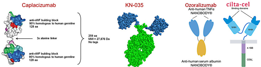 approved-nanobody-drugs