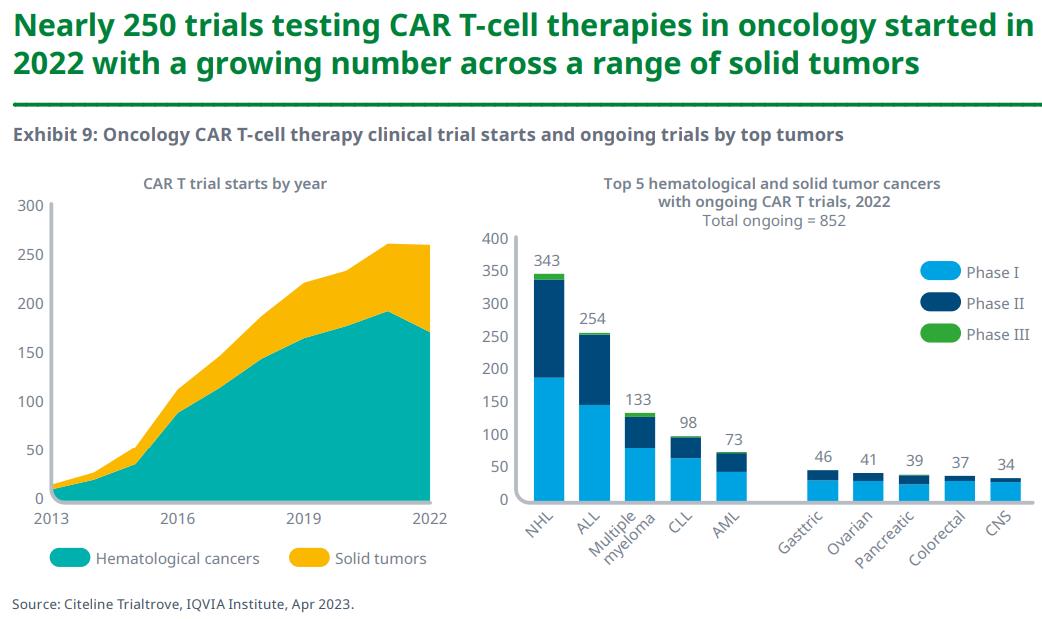 CAR-T-cell-therapies-trials