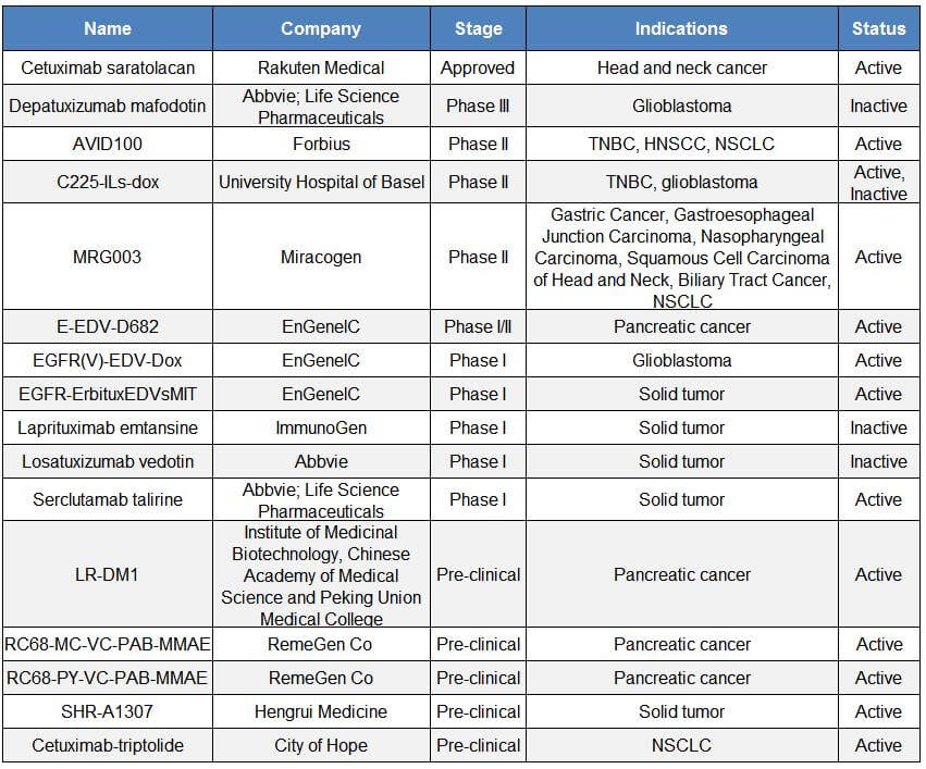 EGFR-targeted-therapies
