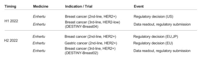 Enhertu-clinical-trial