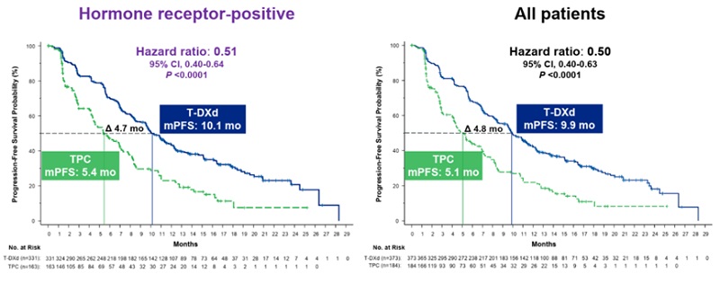  hormone receptor-positive 1