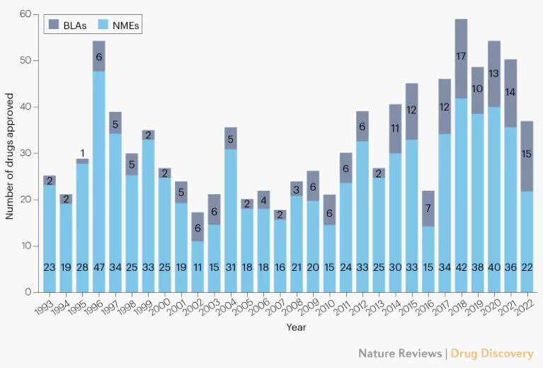 FDA-approved-drugs-since-1993