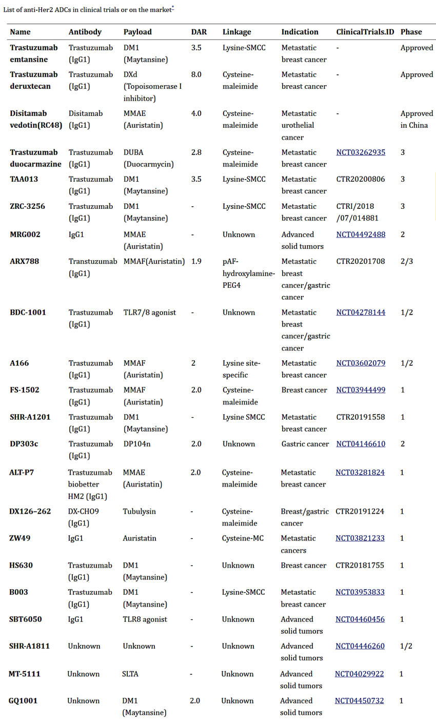 HER2-ADCs-in-clinical-trials