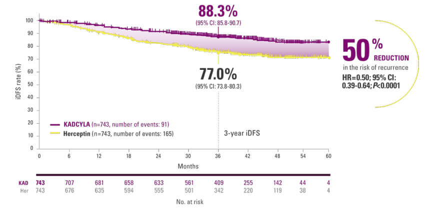 Kadcyla-vs-Herceptin