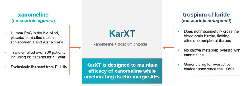 KARXT