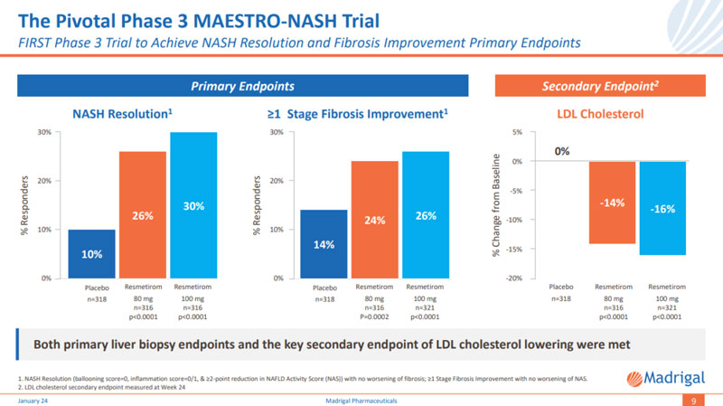 MAESTRO-NASH primary endpoints