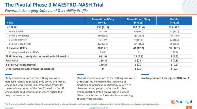 MAESTRO-NASH safety profile