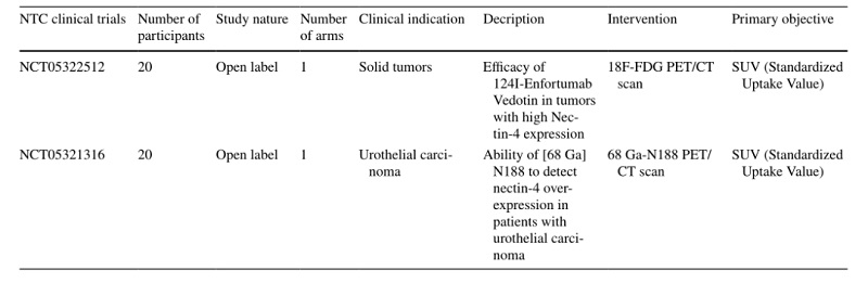 molecular probes targeting Nectin-4