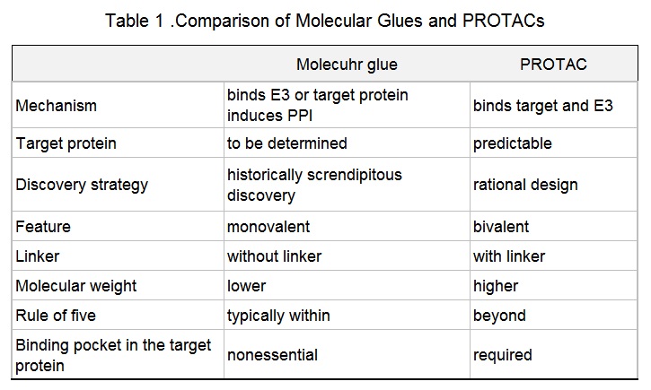 molecular-glue-vs-protac