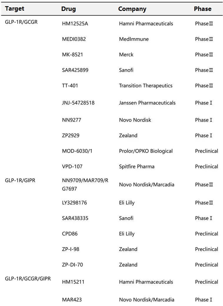 multifunctional-peptides