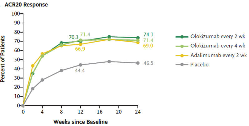olokizumab-ACr-20