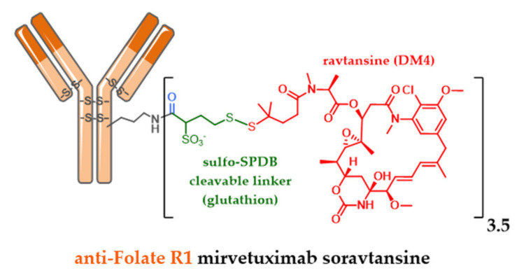 Formula of mirvetuximab soravtansine