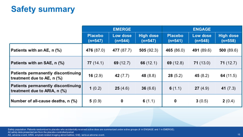 safety-Aducanumab-2