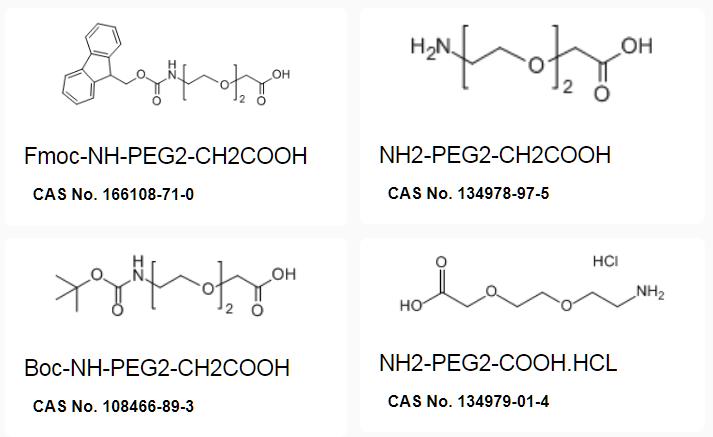 Semaglutide-side-chains