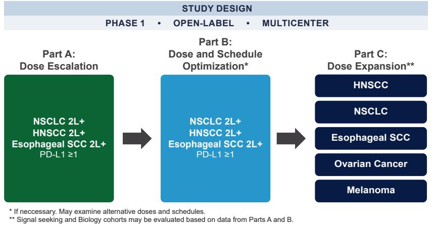 SGN-PDL1V