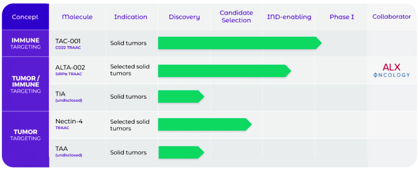 Tallac-Therapeutics