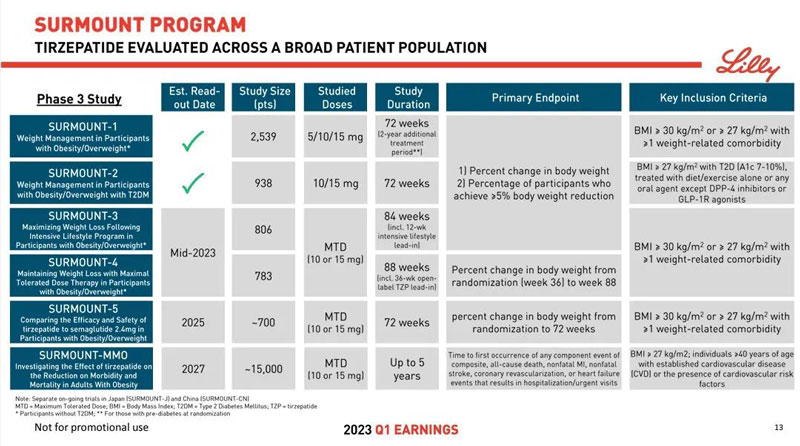 Tirzepatide-clinical-trials