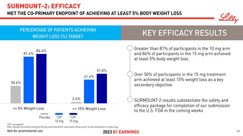 Tirzepatide-SURMOUNT-2-efficacy-2