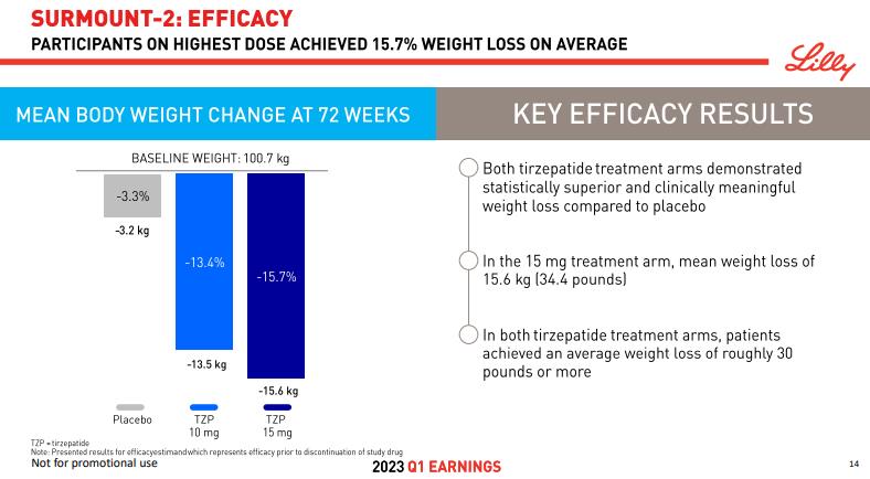 Tirzepatide-SURMOUNT-2-efficacy