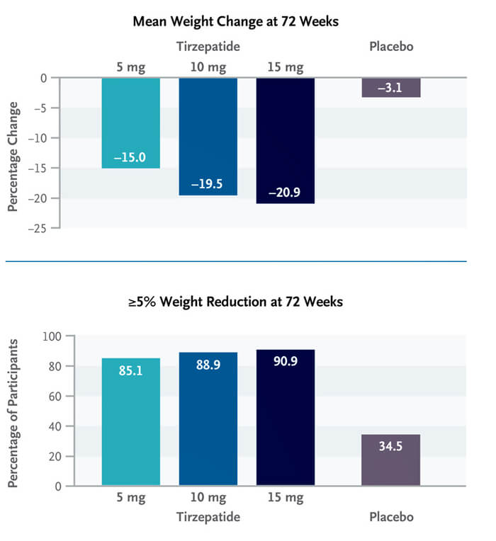 Tirzepatide-weight-loss