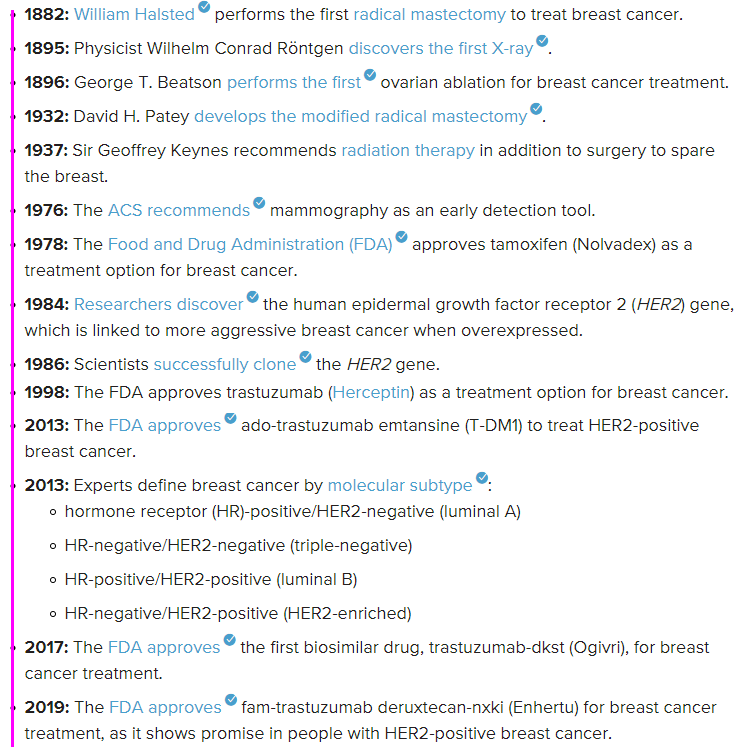 breast-cancer-therapies history