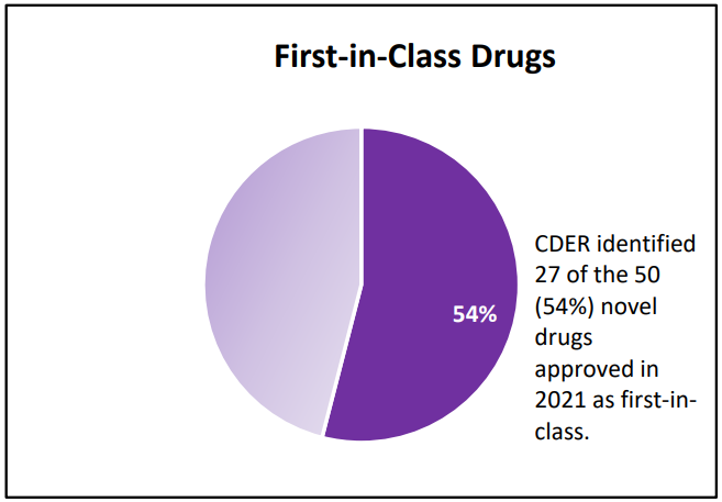 First-in-Class Drugs
