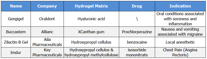 Hydrogels-Buccal-Drug-Delivery