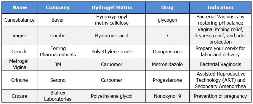 Hydrogels-Intravaginal-Drug-Delivery