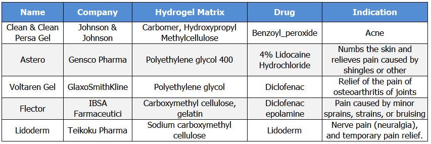 Hydrogels-Transdermal-Drug-Delivery