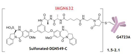 IMGN632