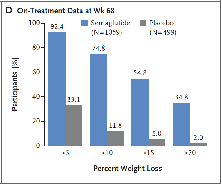 percent weight loss