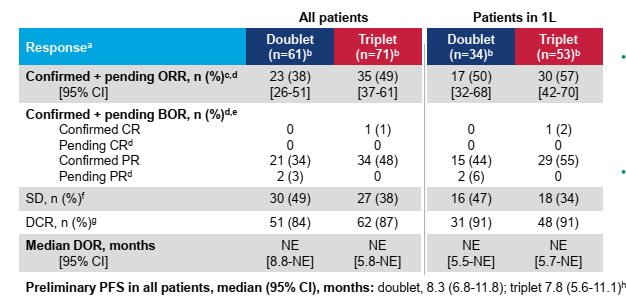 TROPION-Lung02 2023 ASCO results
